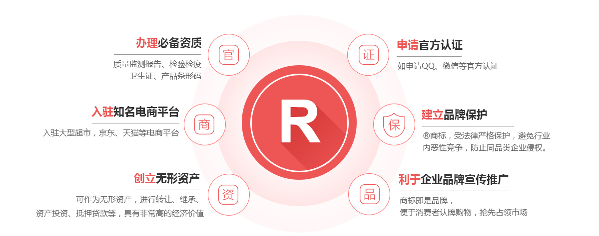 阳泉商标注册的作用